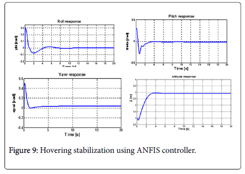 aeronautics-aerospace-engineering-Hovering-stabilization