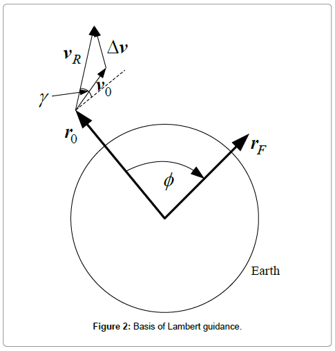 aeronautics-aerospace-engineering-Lambert-guidance