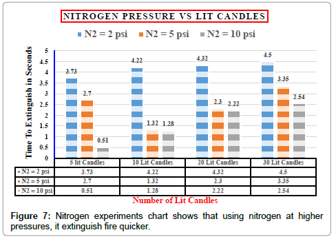 aeronautics-aerospace-engineering-Nitrogen-experiments