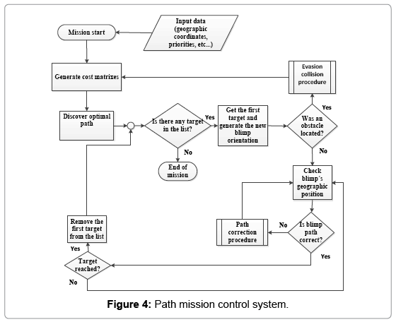 aeronautics-aerospace-engineering-Path-mission