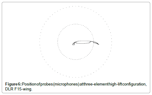 aeronautics-aerospace-engineering-Position-probes-microphones