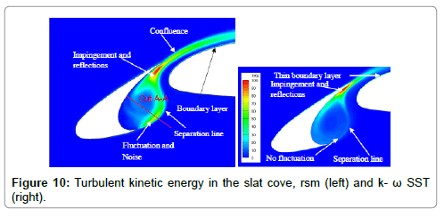 aeronautics-aerospace-engineering-Turbulent-kinetic-energy