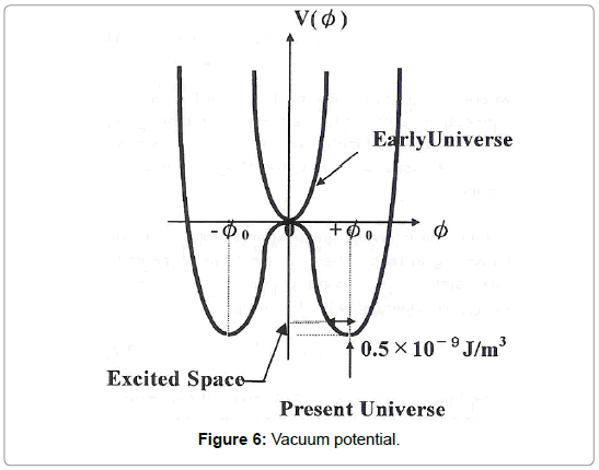 aeronautics-aerospace-engineering-Vacuum-potential