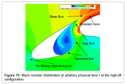 aeronautics-aerospace-engineering-arbitrary-physical-time