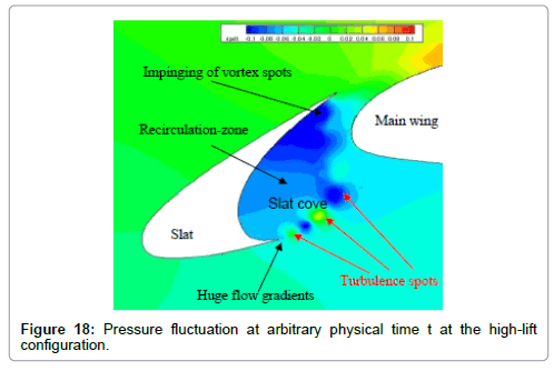 aeronautics-aerospace-engineering-fluctuation-arbitrary-physical