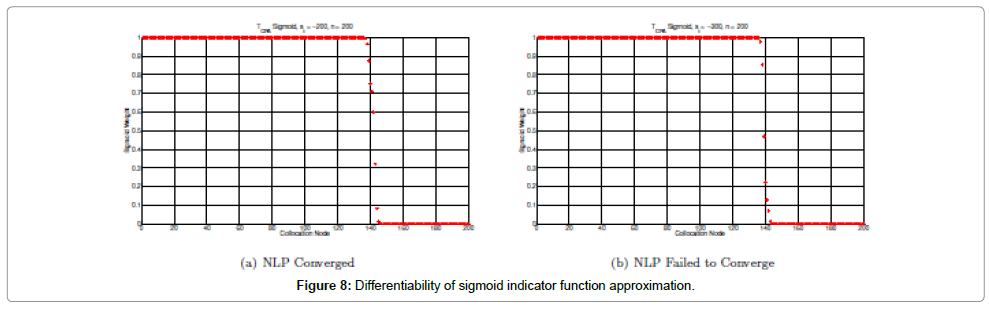 aeronautics-aerospace-engineering-sigmoid-indicator-function