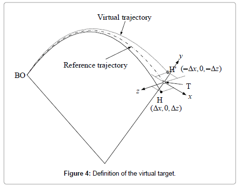 aeronautics-aerospace-engineering-virtual-target