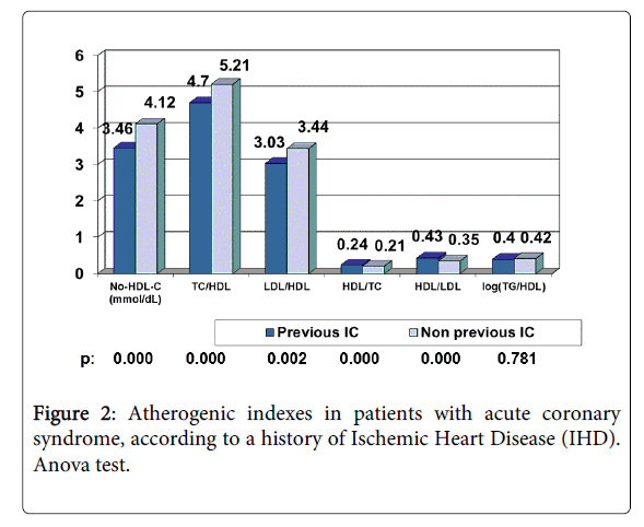 Clinical-experimental-cardiology-indexes