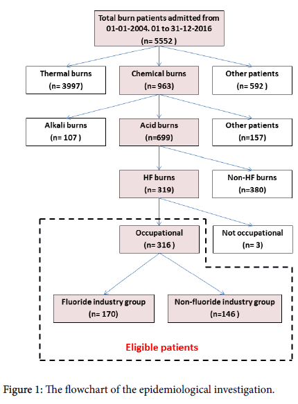 clinical-toxicology-epidemiological