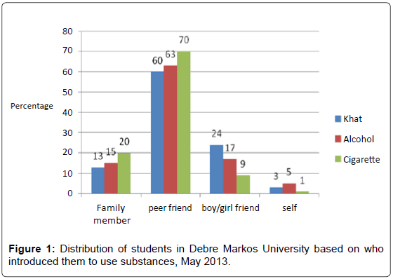 defense-management-Debre-Markos-University