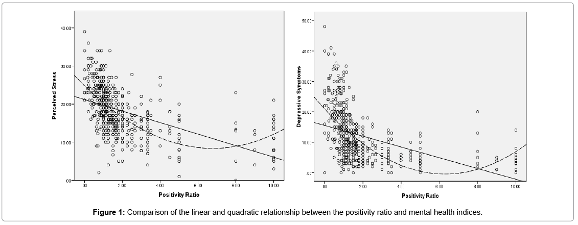 depression-and-anxiety-quadratic-relationship