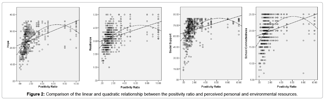 depression-and-anxiety-quadratic-relationship