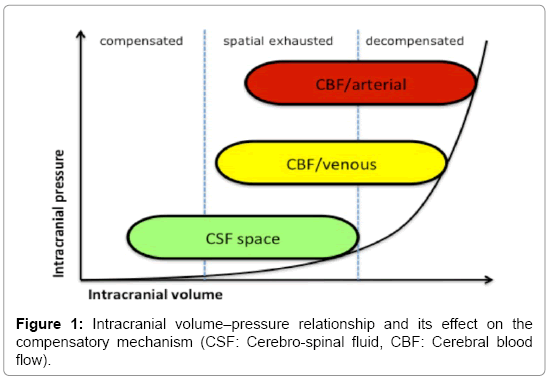 depression-and-anxiety-volume-pressure