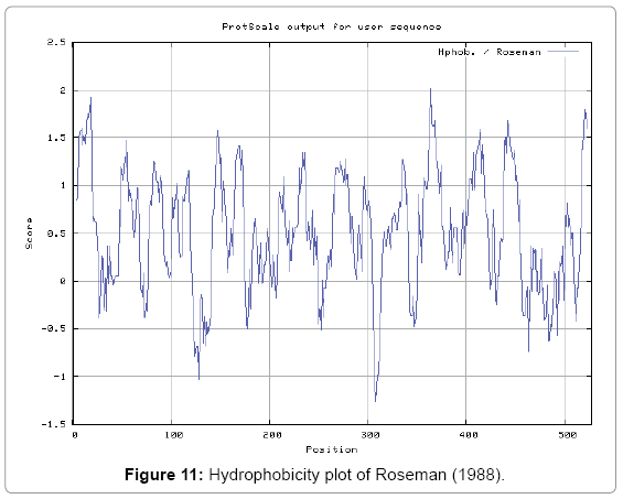 drug-designing-plot-Roseman