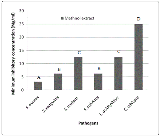 fungal-genomics-biology-Pathogens