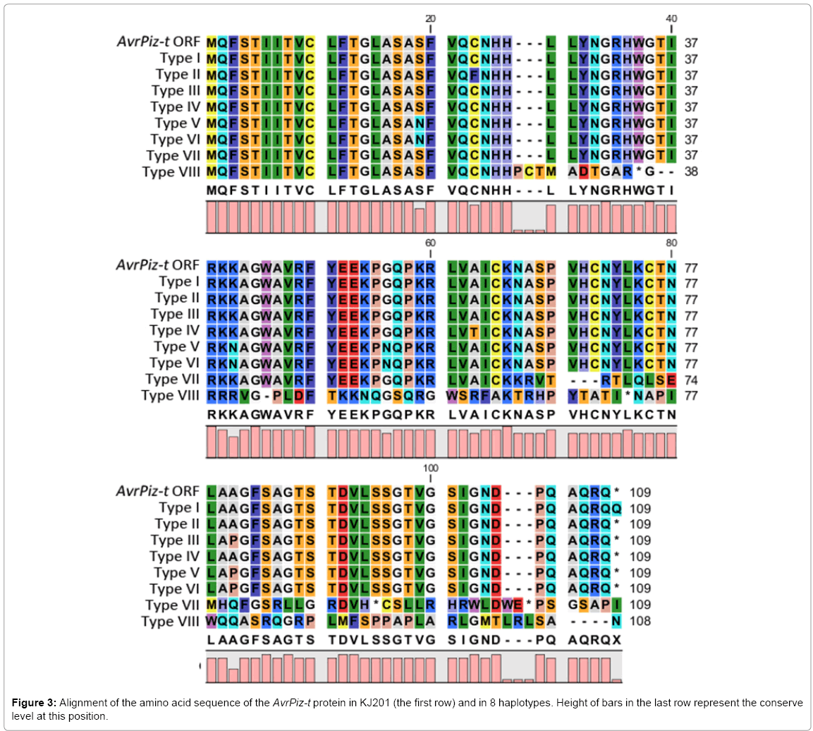 fungal-genomics-biology-amino-acid-sequence