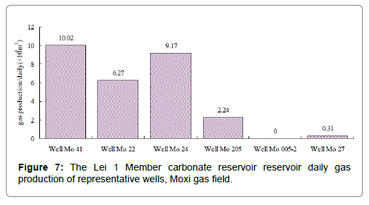 geology-geosciences-Member-carbonate-reservoir