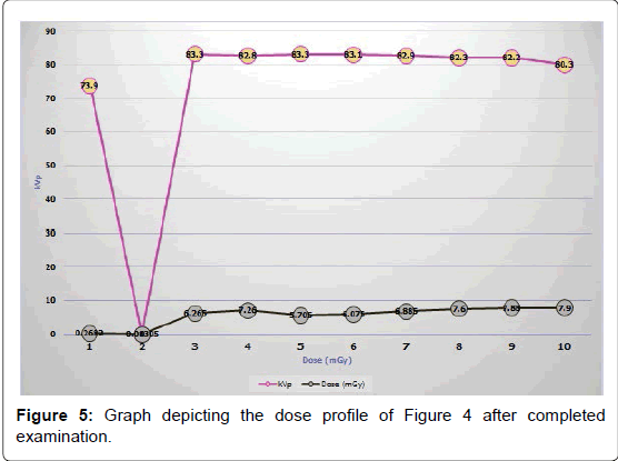 medical-diagnostic-methods-Graph-depicting