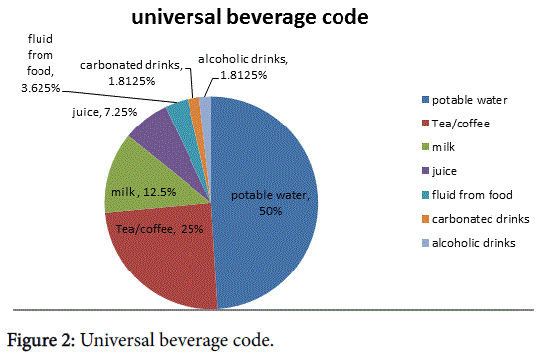 nutrition-food-sciences-universal-beverage-code