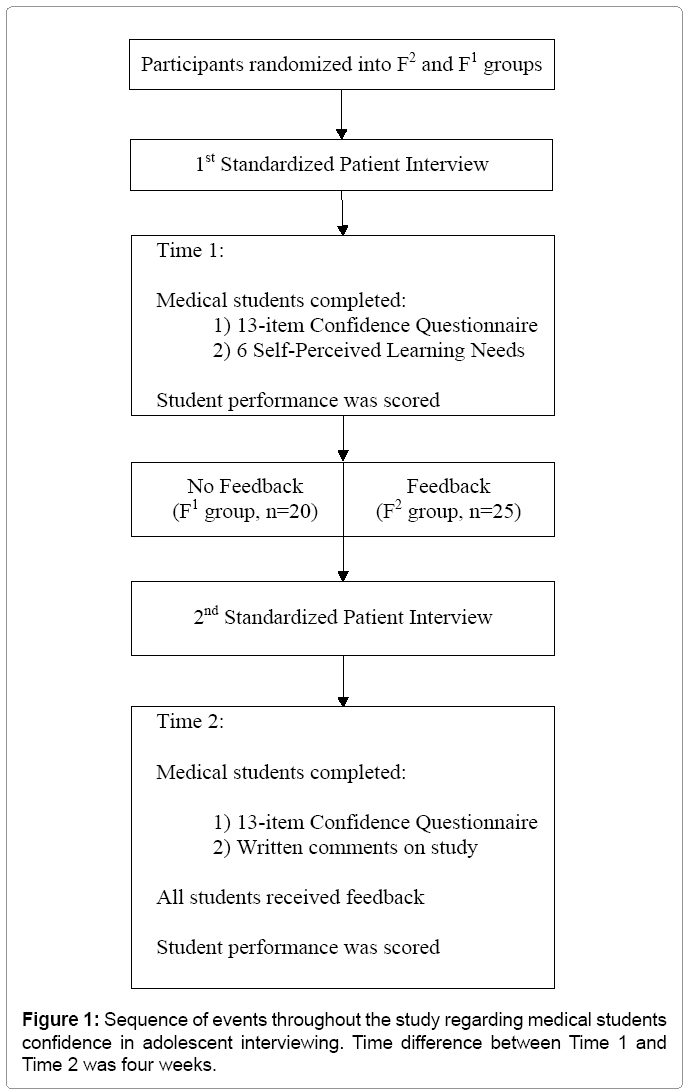 pediatrics-therapeutics-adolescent