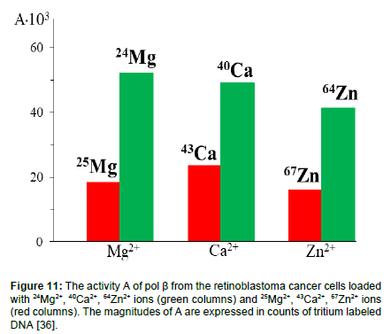 physical-chemistry-biophysics-green-columns