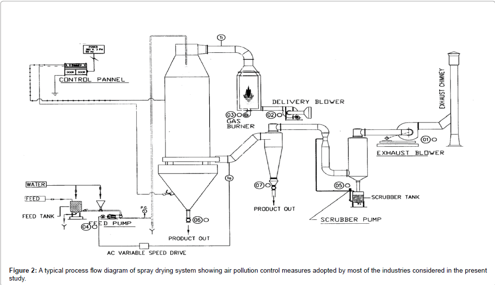 pollution-effects-pollution-control