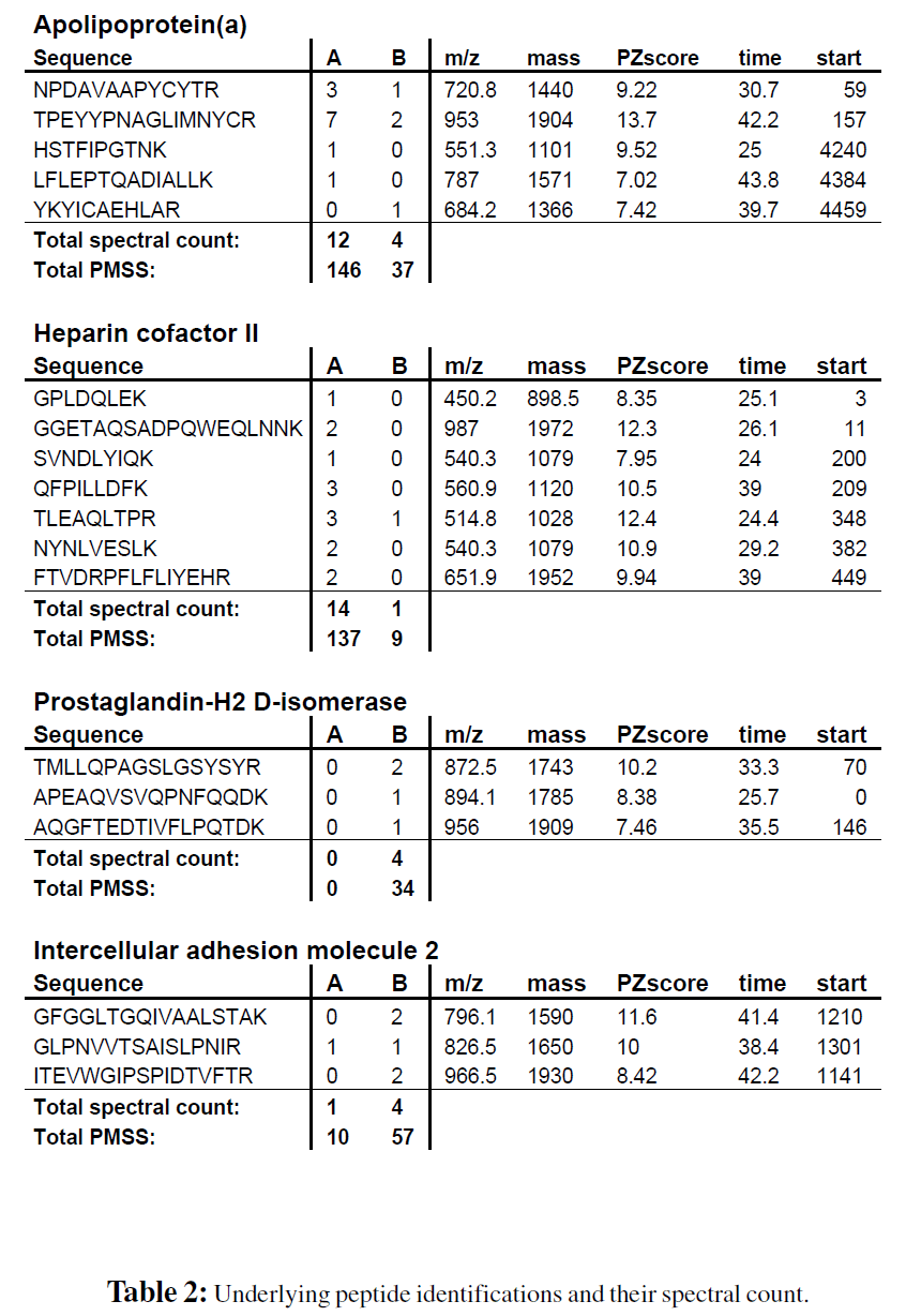 Table