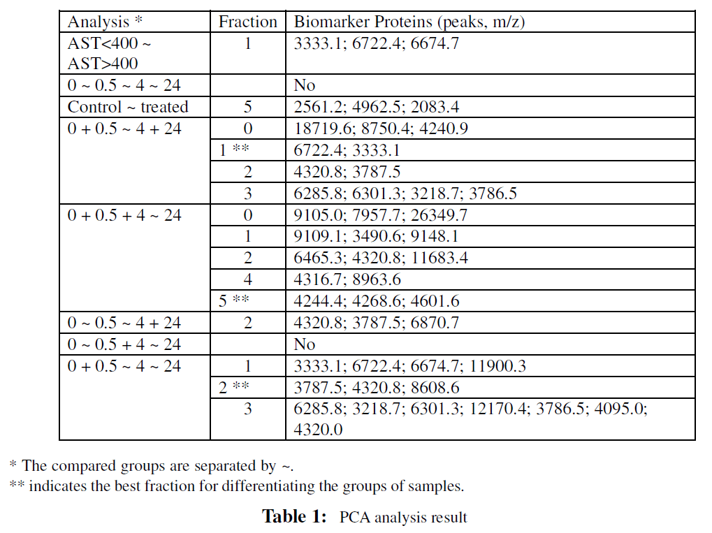 Table