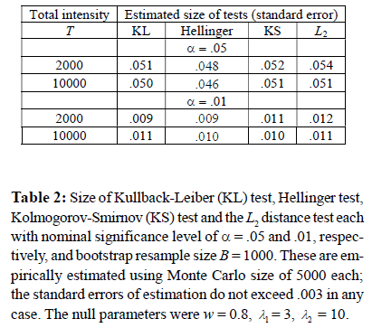 Equation