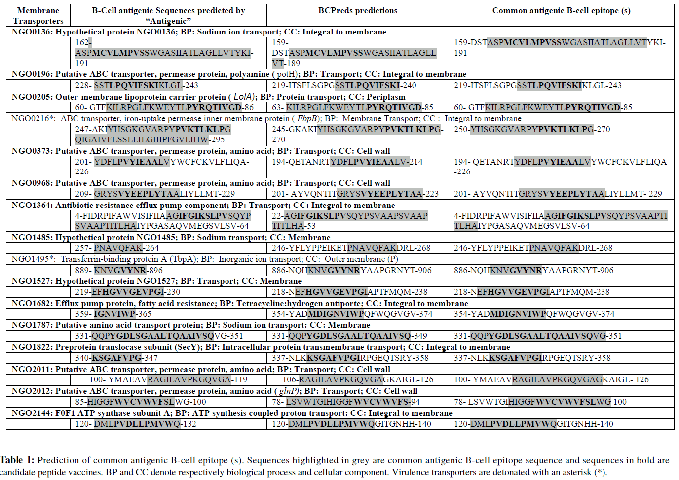 Table 1