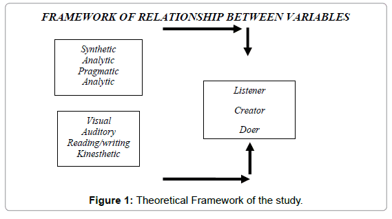 school-cognitive-psychology-Theoretical-Framework