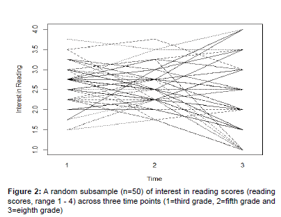 school-cognitive-reading-scores