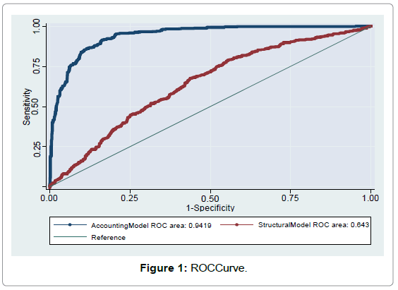 stock-forex-trading-roccurve