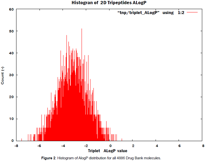 theoretical-computational-science-Histogram-distribution-Bank