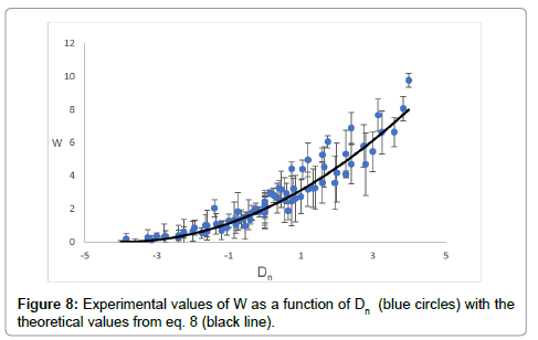 theoretical-computational-science-blue-circles