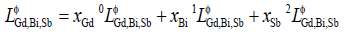 thermodynamics-catalysis