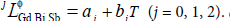 thermodynamics-catalysis