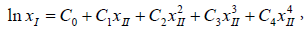 thermodynamics-catalysis