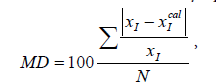 thermodynamics-catalysis