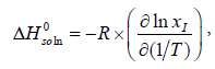 thermodynamics-catalysis