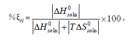 thermodynamics-catalysis