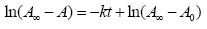 thermodynamics-catalysis