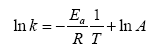 thermodynamics-catalysis