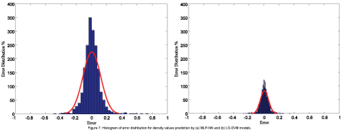 thermodynamics-catalysis-density-values