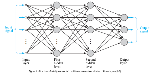 thermodynamics-catalysis-hidden-layers